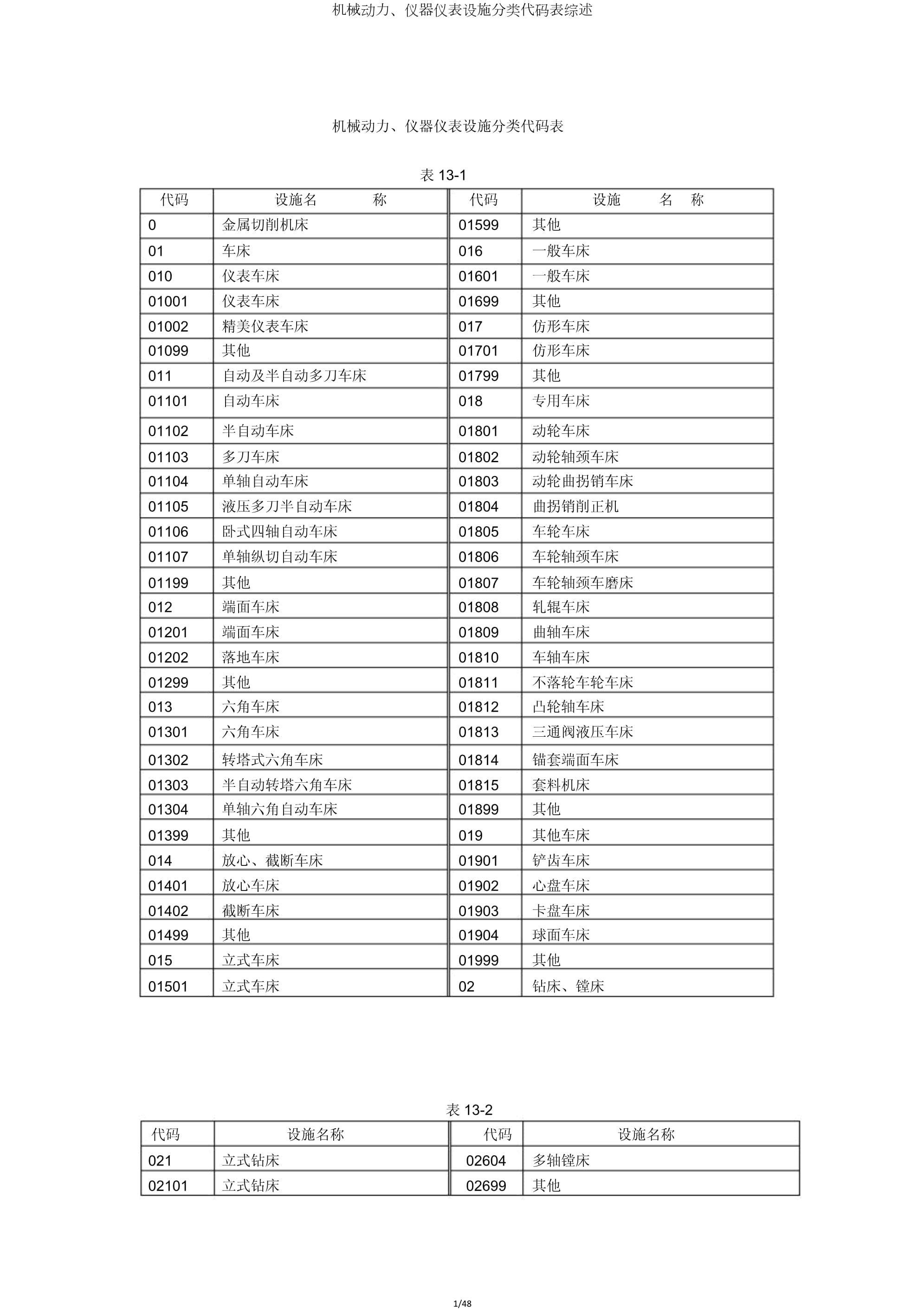 机械动力仪器仪表设备分类代码表综述